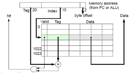 2351_Accessing a Cache1.png